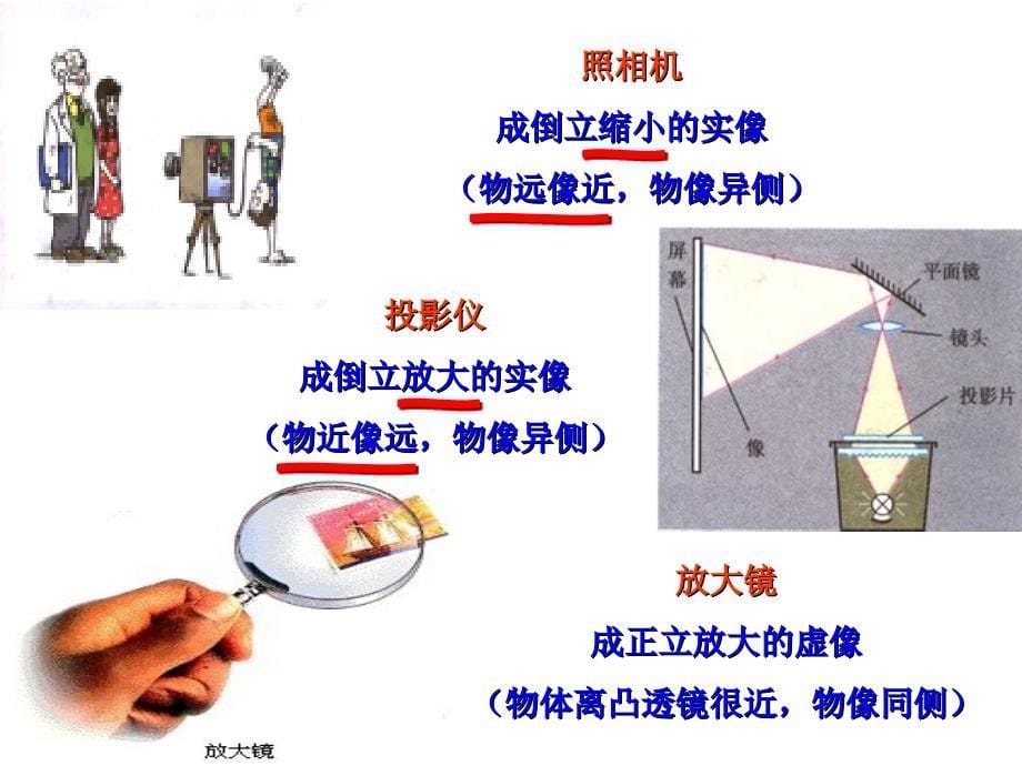 科学探究：凸透镜成像(课件)_第5页