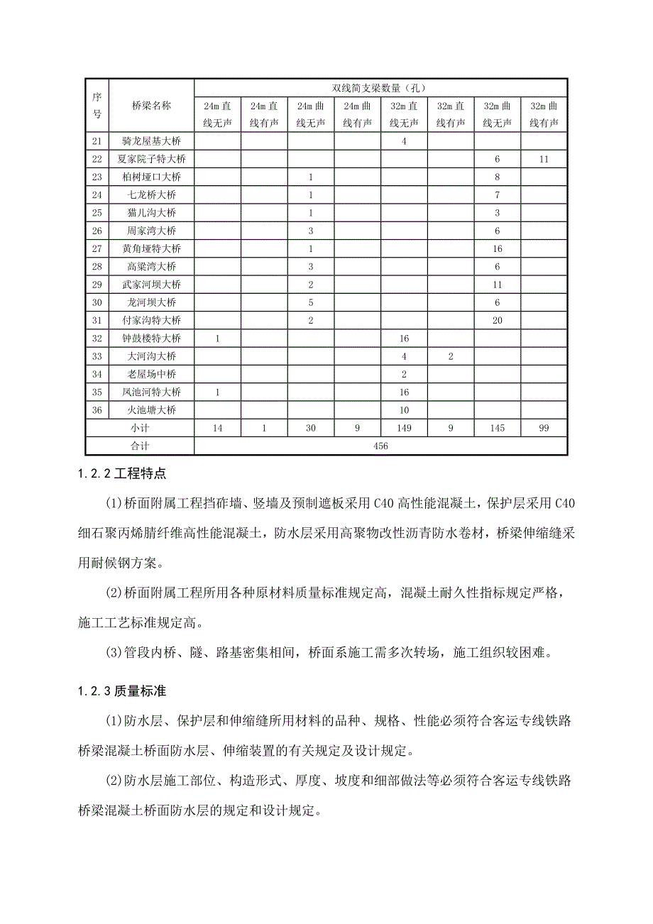 桥面附属设施施工方案_第4页