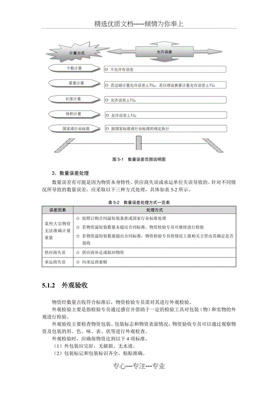 仓储精细化管理全案三_第2页