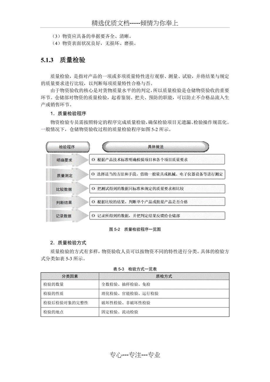 仓储精细化管理全案三_第3页