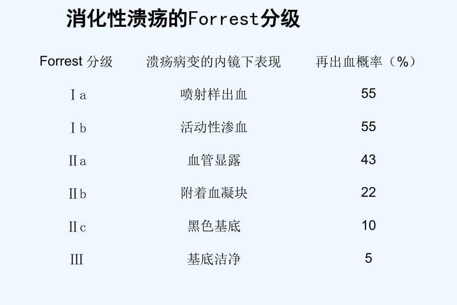 上消化道出血的内镜治疗课件_第5页