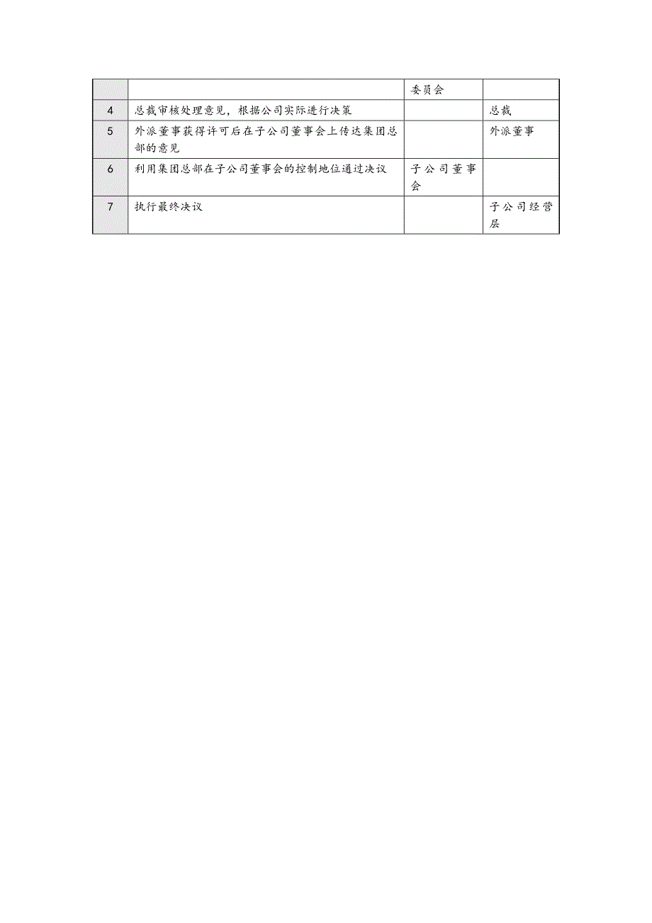 某上市公司治理结构管控和委托管控流程_第2页