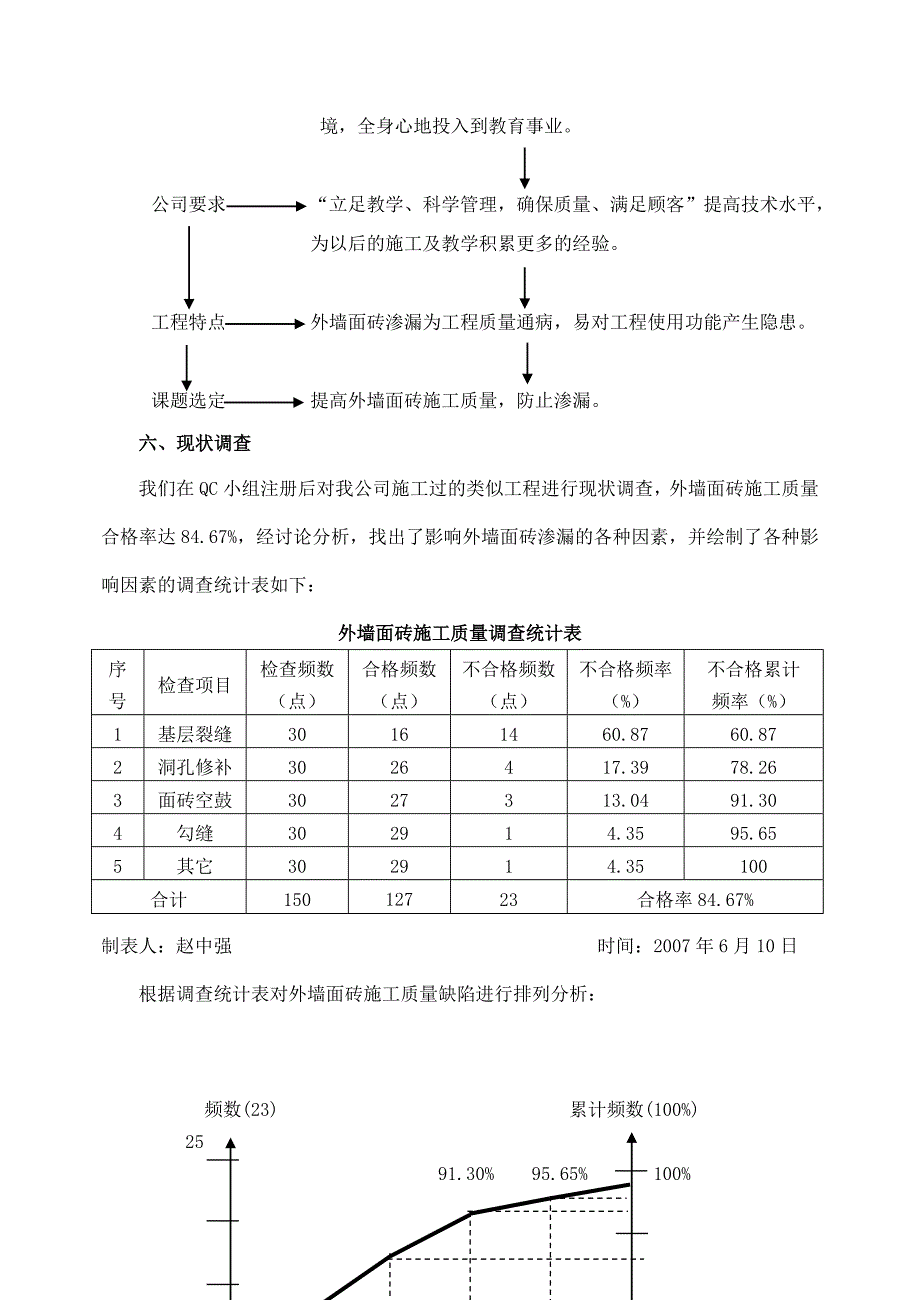 建筑QC成果-外墙面砖防渗漏质量控制_第3页