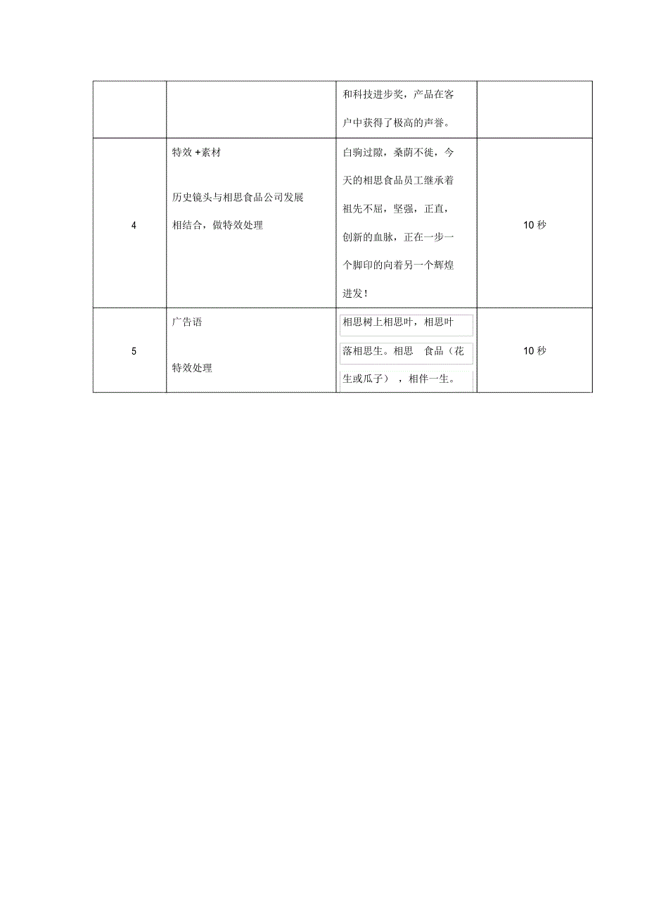 食品广告文案_第3页