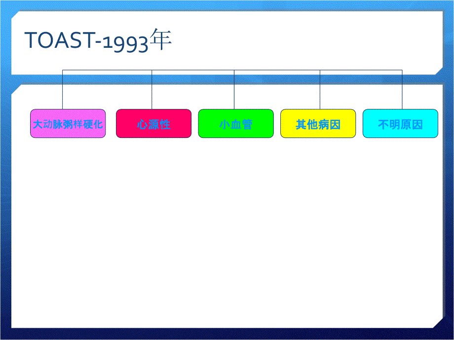 缺血性脑卒中诊断和CISS分型_第2页