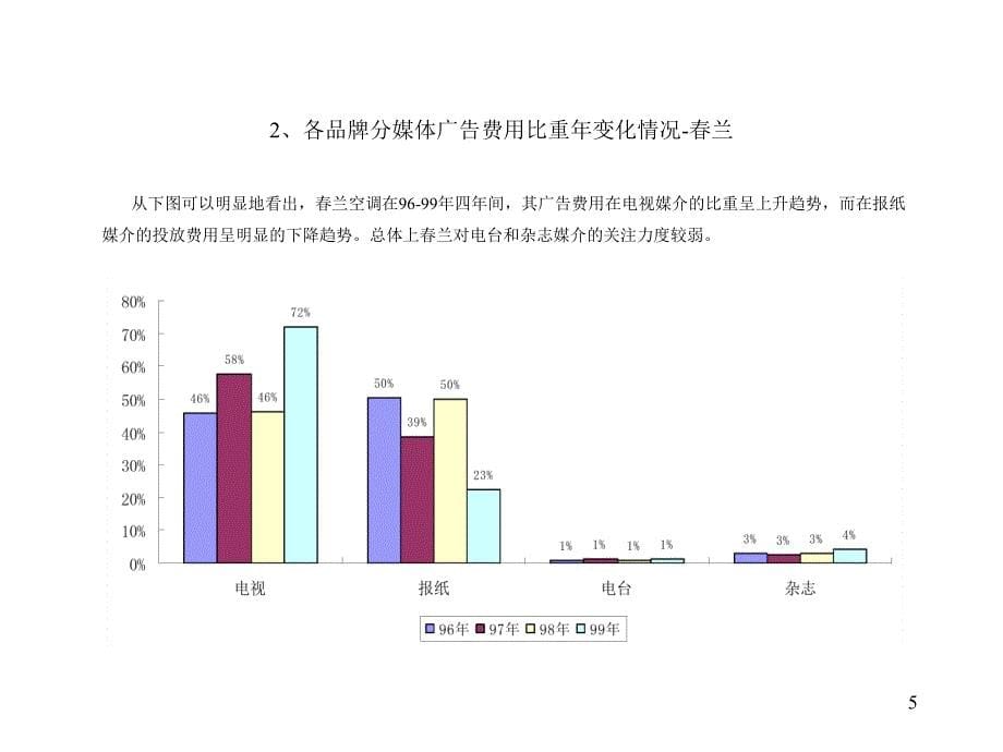 电器品牌广告投放研究报告_第5页