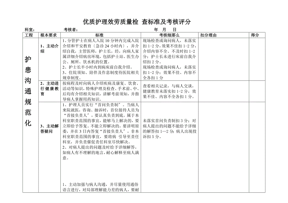 优质护理服务质量检 查标准及考核评分_第2页