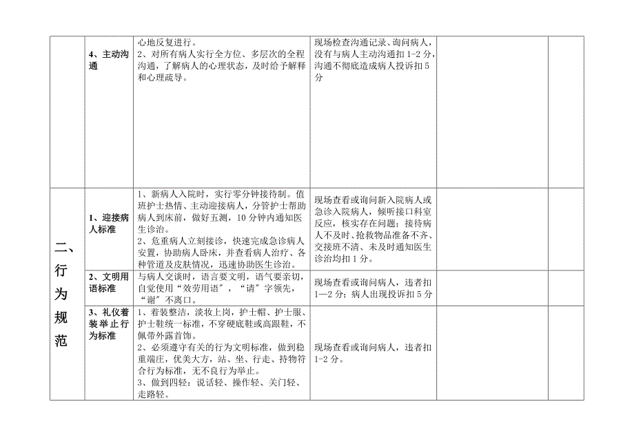 优质护理服务质量检 查标准及考核评分_第3页