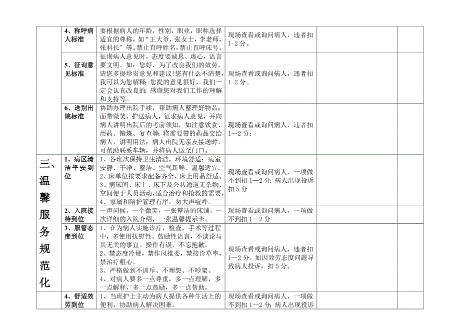 优质护理服务质量检 查标准及考核评分_第4页