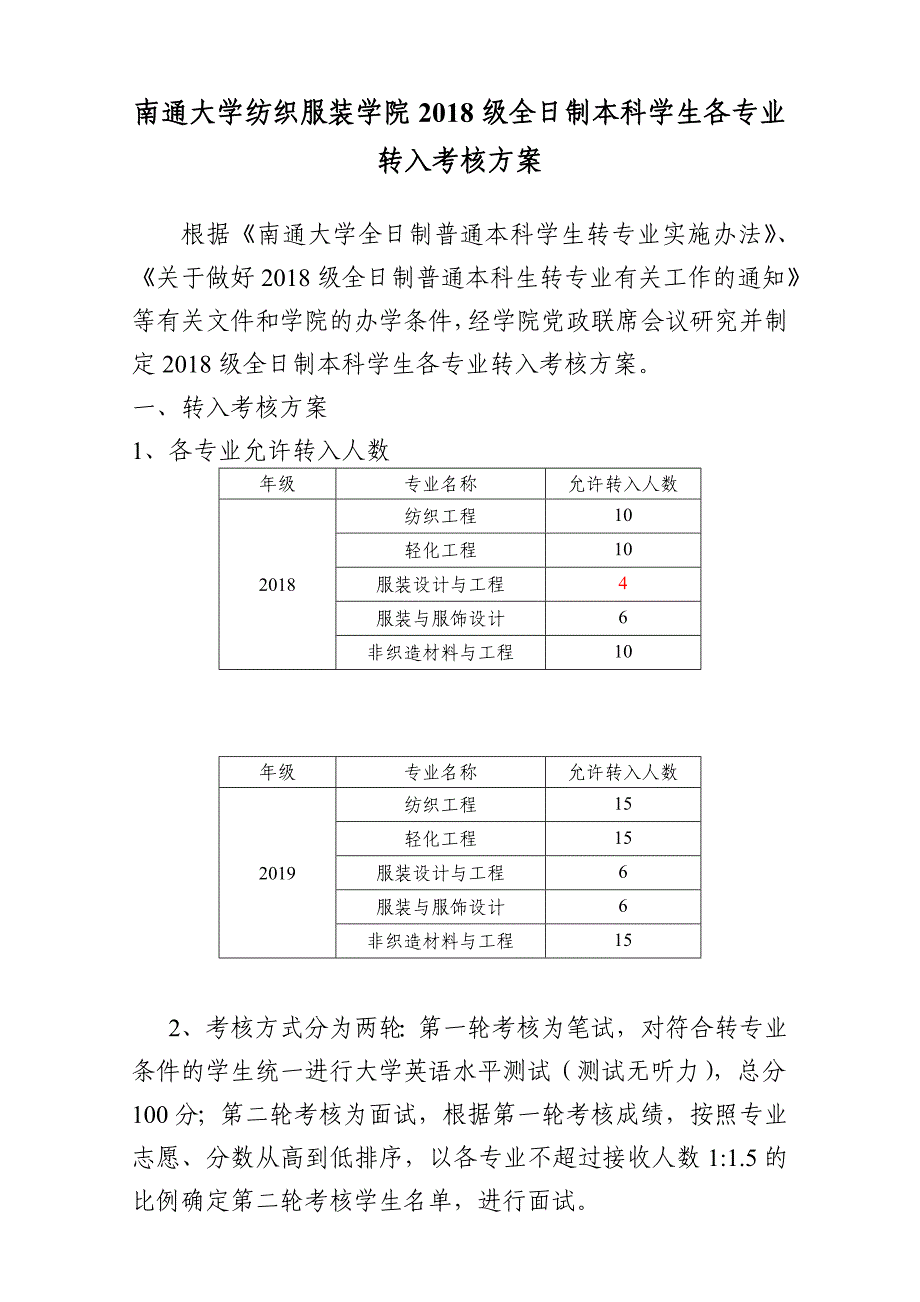 南通大学纺织服装学院2018级全日制本科学生各专业转入考核_第1页