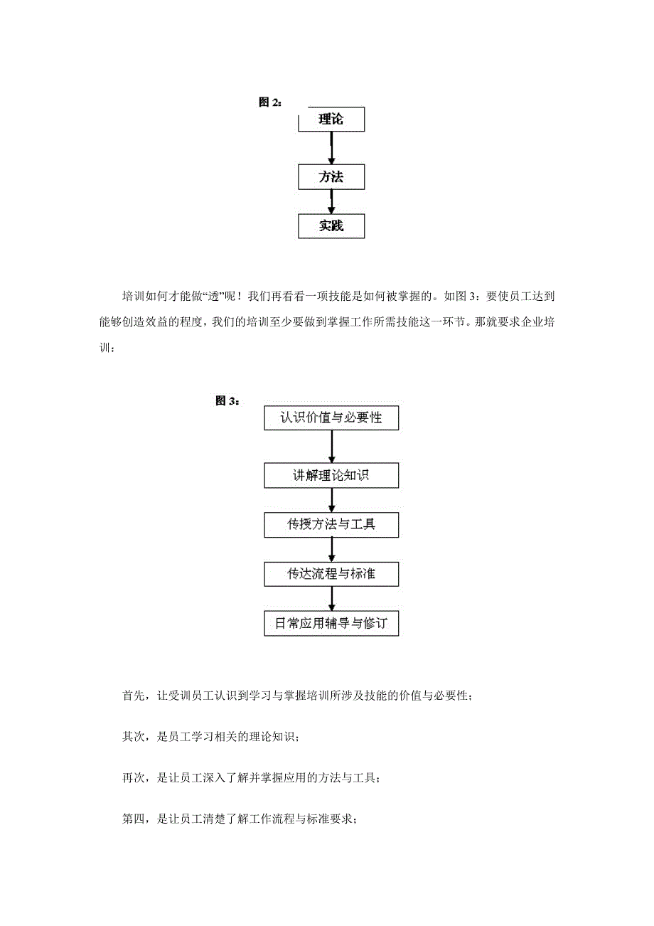 培训要见效-关键在做“透”_第3页