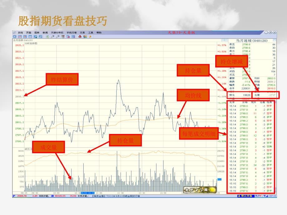 股指期货交易技巧PPT课件_第3页