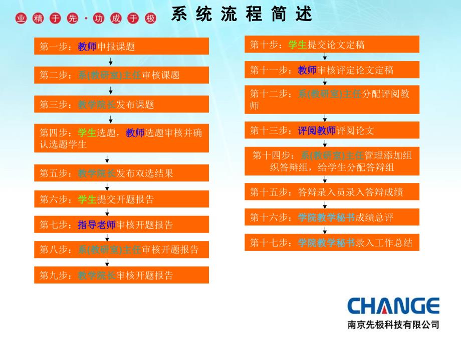 【大学】常熟理工学院毕业设计论文智能管理系统产品介绍_第4页