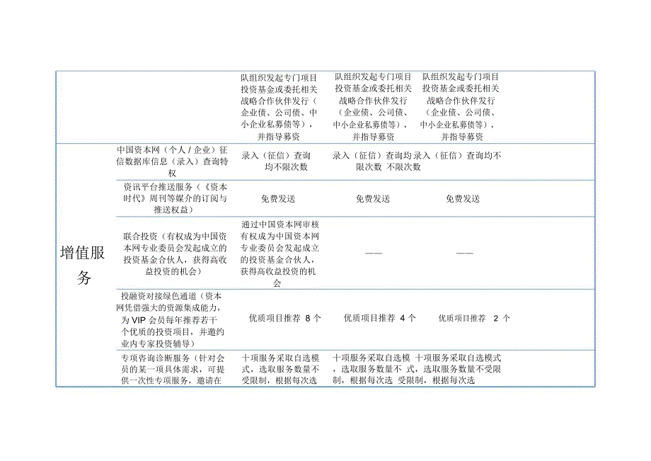 会员权益及说明_第2页