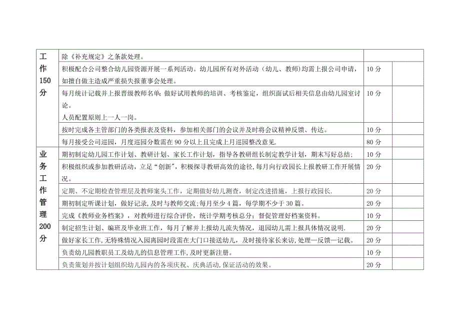 幼儿园业务园长考核细则.doc_第2页