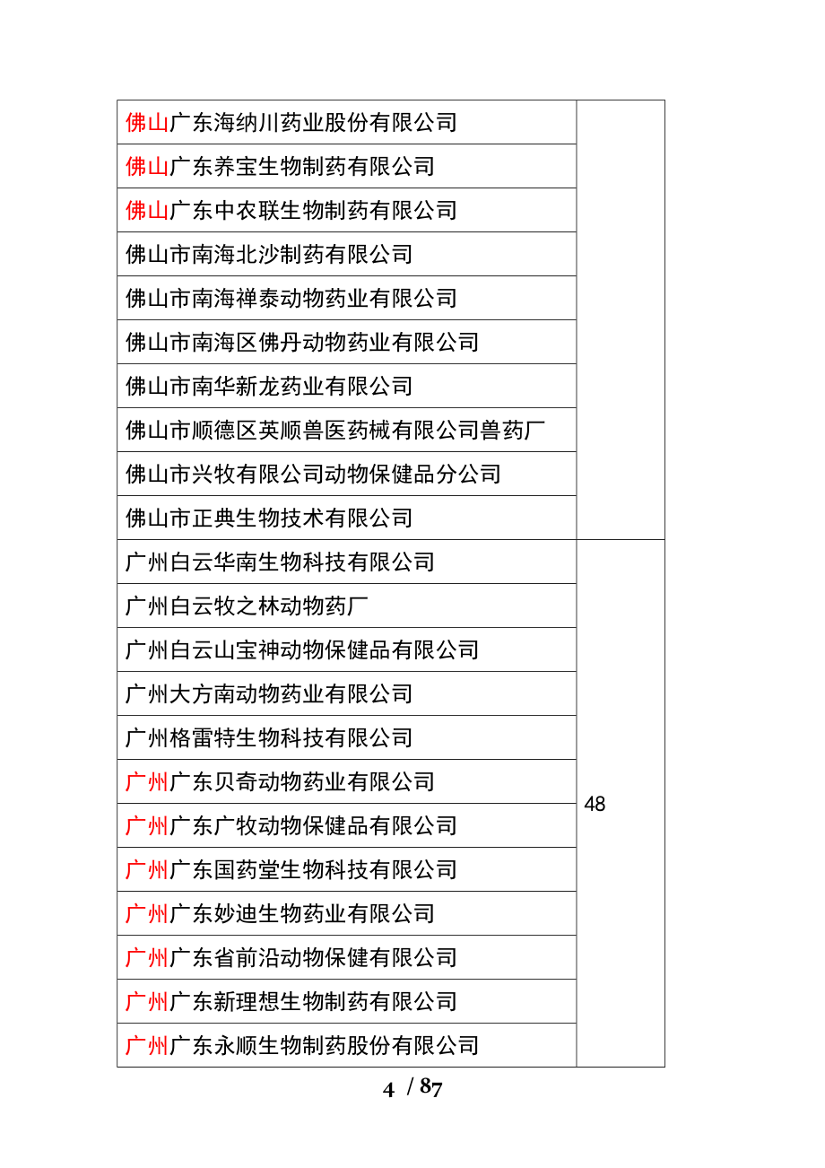 生产企业培训兽用处方药与非处方药管理办法等新政策.docx_第4页