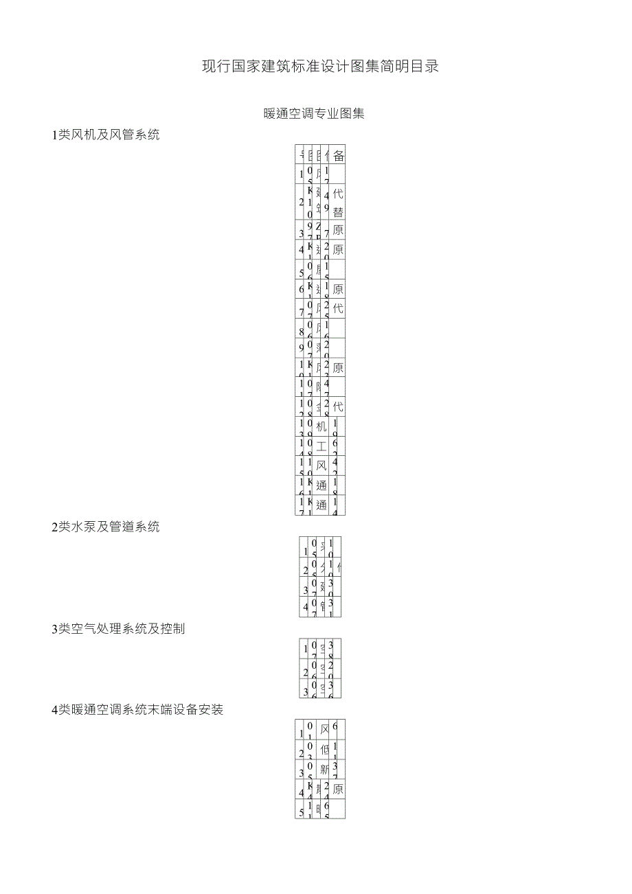 现行暖通空调专业国标安装图集_第1页