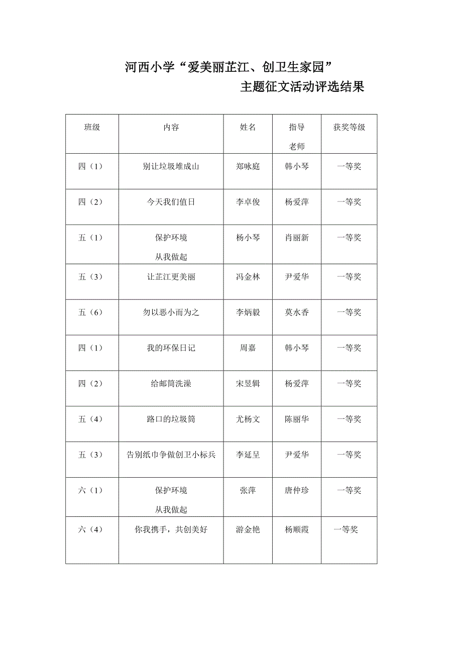 创卫征文方案_第2页