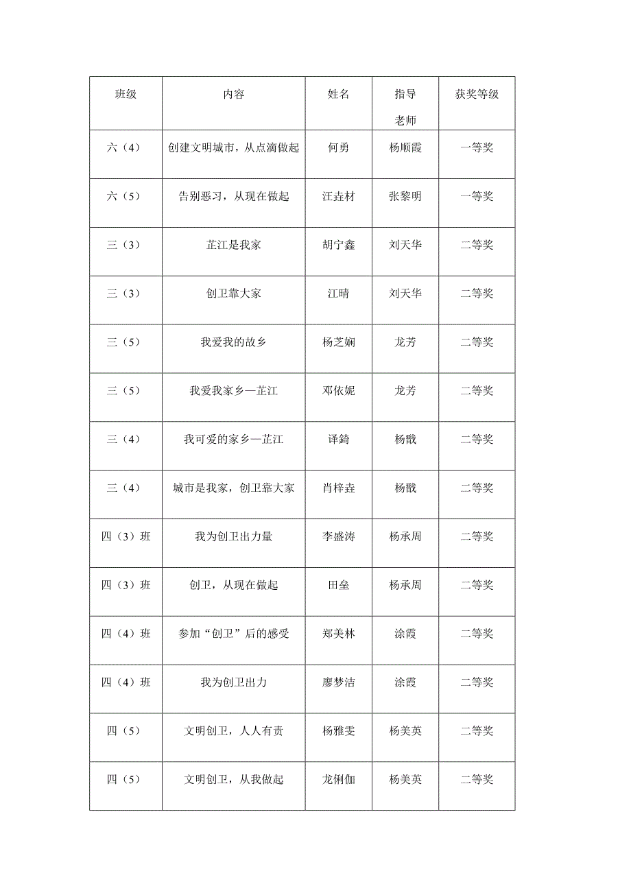 创卫征文方案_第3页