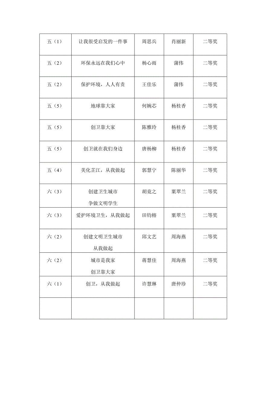 创卫征文方案_第4页