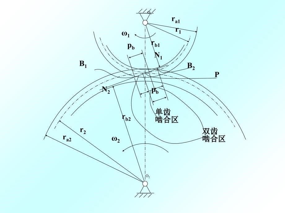 机械原理复习题第10章齿轮机构_第5页