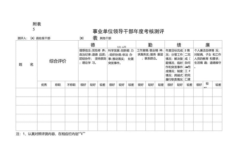 领导班子和领导干部考核测评表_第5页