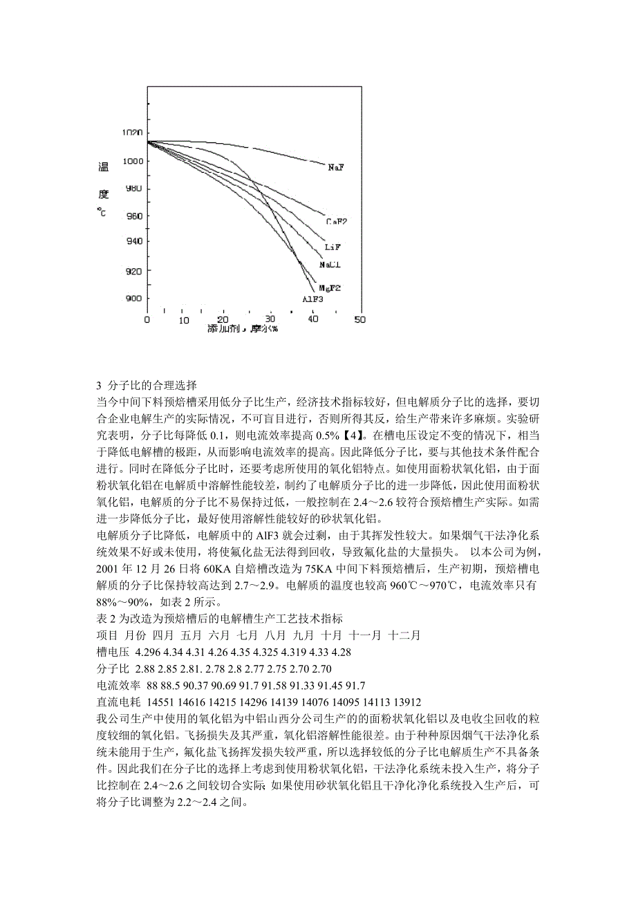 浅析分子比控制.doc_第3页