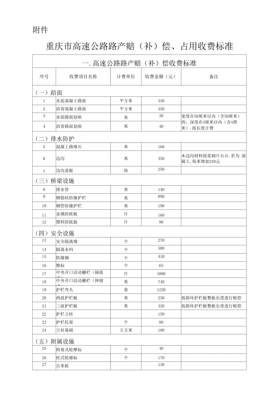 重庆市高速公路路产赔(补)偿、占用收费标准-_第1页