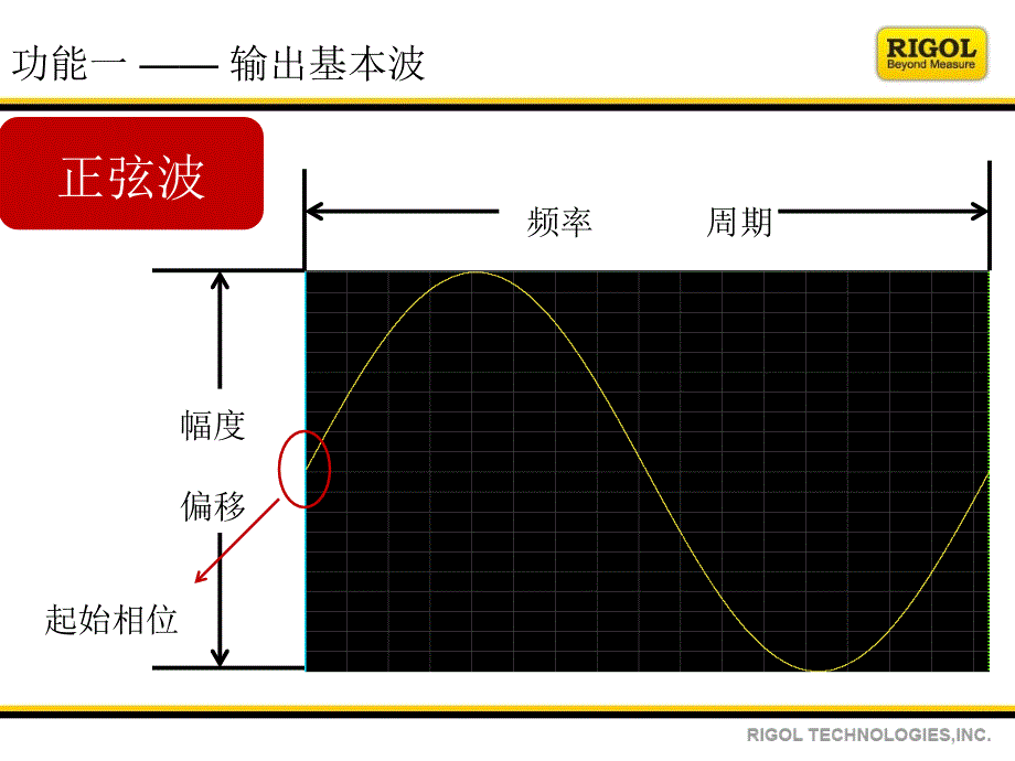 第十一课信号源功能ppt课件_第3页