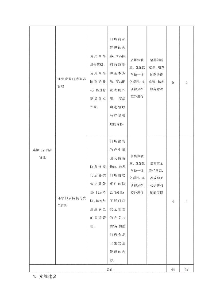 连锁门店运营管理课程标准_第5页