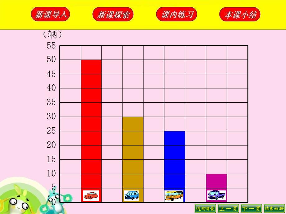 简单的条形统计图_第5页