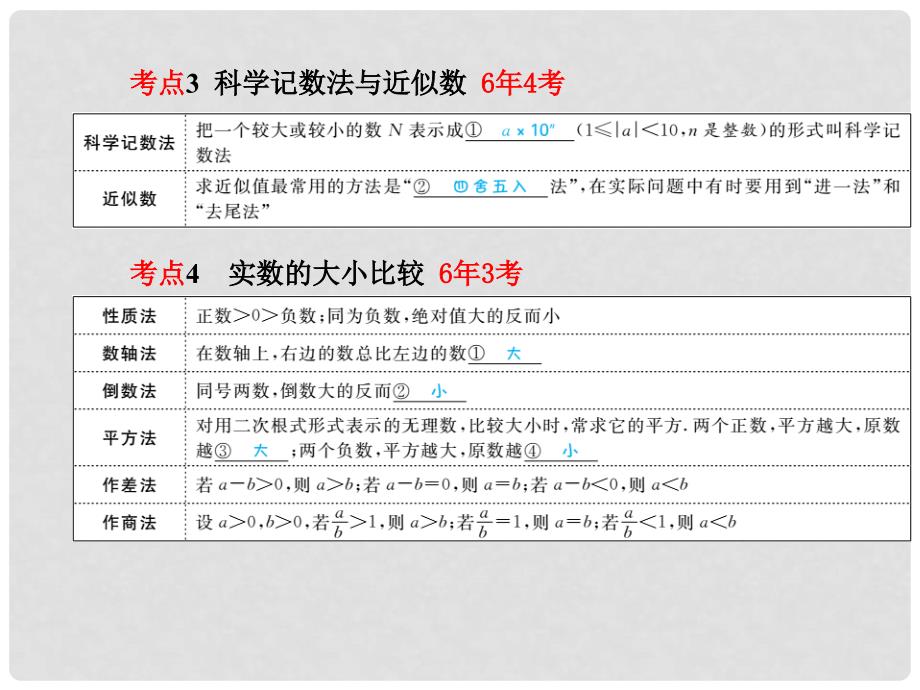 河北省中考数学复习 第1章 数与式 第1讲 实数及其有关概念课件_第3页