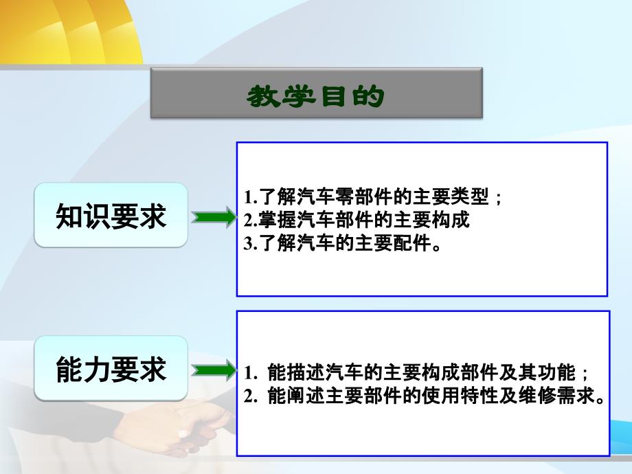 汽车零部件产品知识培训.ppt_第2页