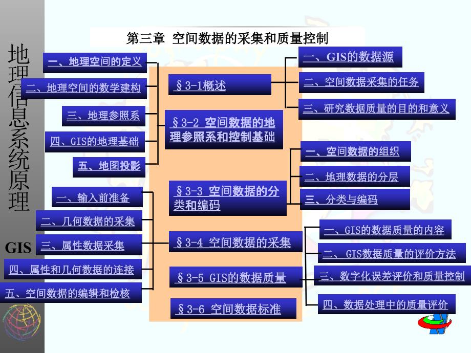 空间数据的采集和质量控制_第1页