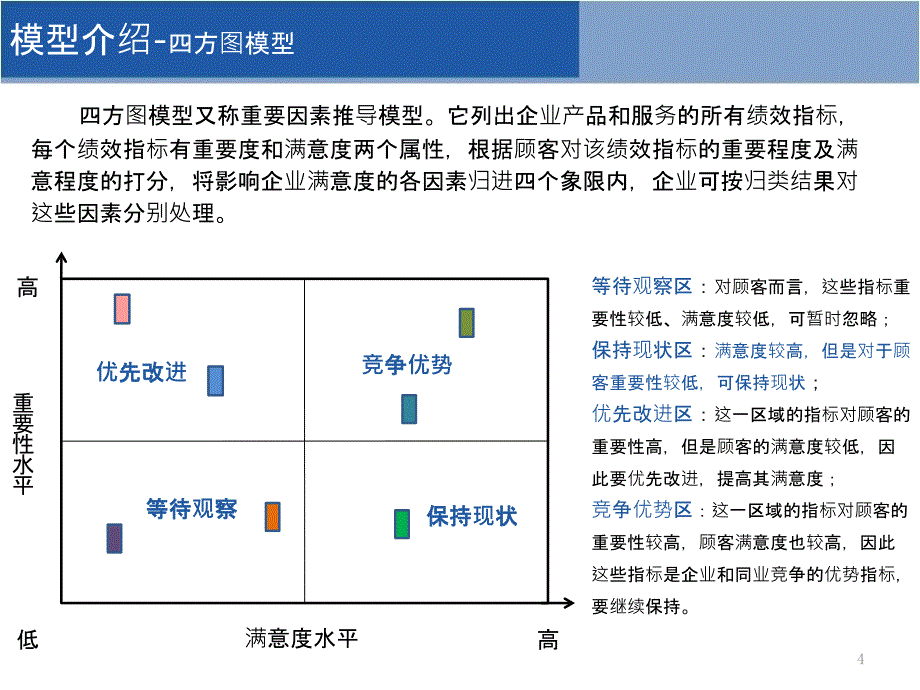 顾客满意度分析模型介绍.ppt_第4页