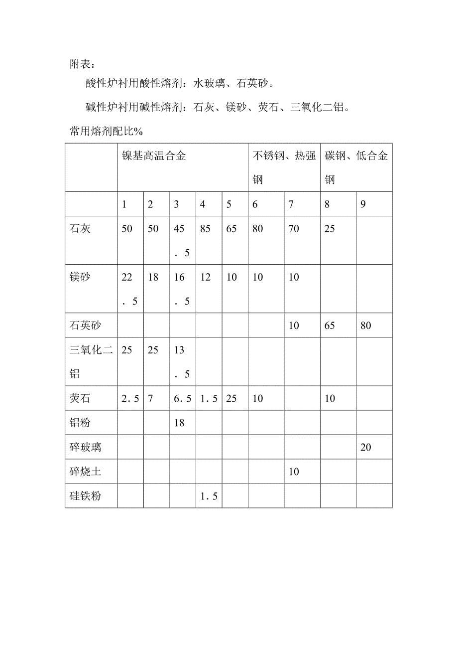 感应电炉熔化工艺守则.doc_第5页