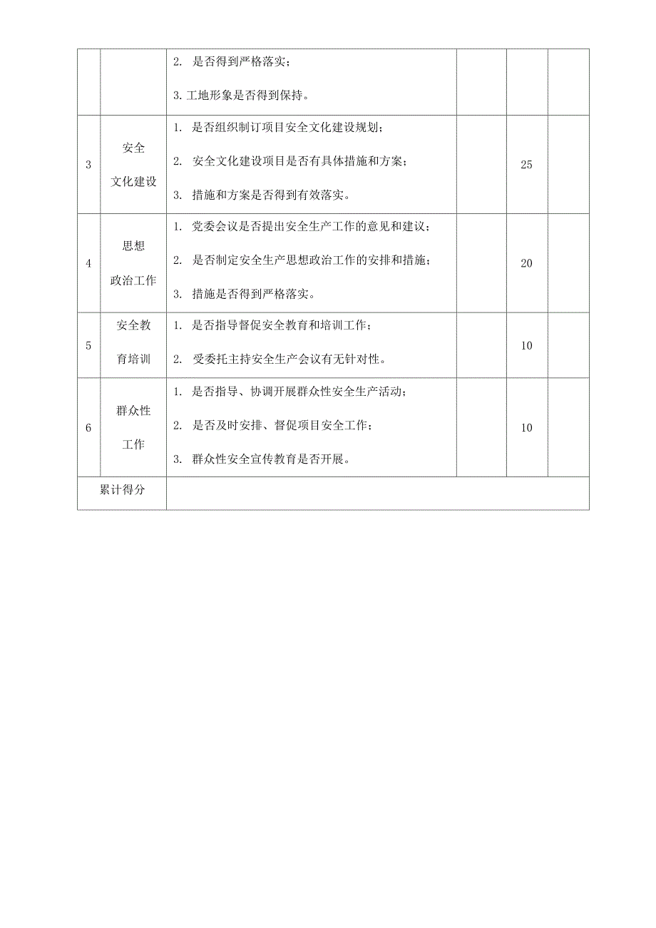 安全履职考核表_第3页