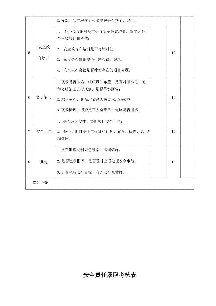 安全履职考核表_第5页