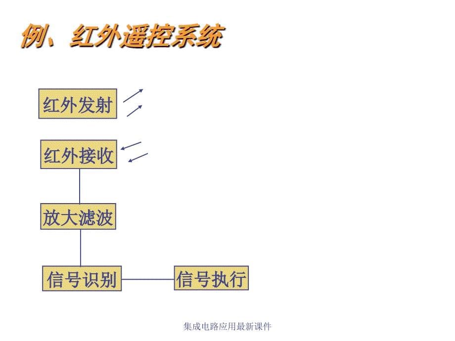 集成电路应用最新课件_第5页