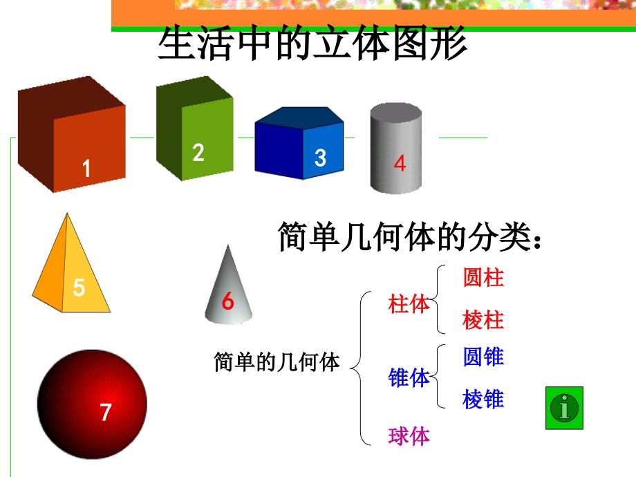 基本几何体的三视图与展开图_第2页