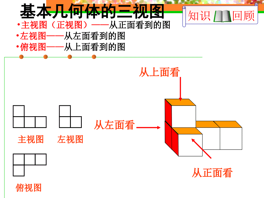 基本几何体的三视图与展开图_第3页