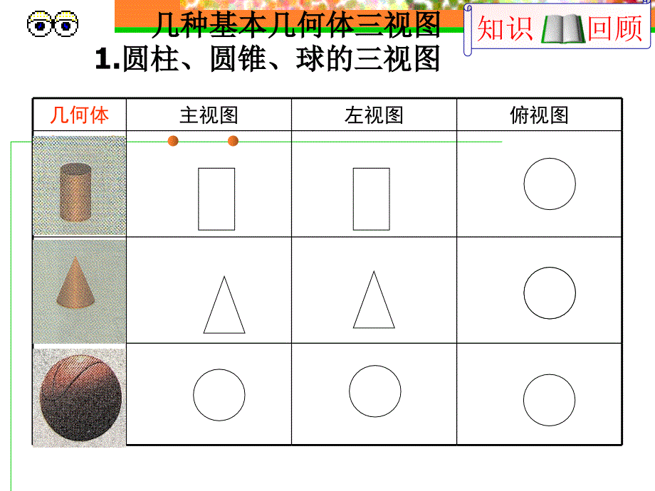 基本几何体的三视图与展开图_第4页