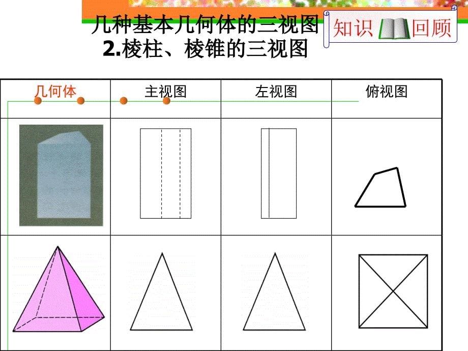 基本几何体的三视图与展开图_第5页