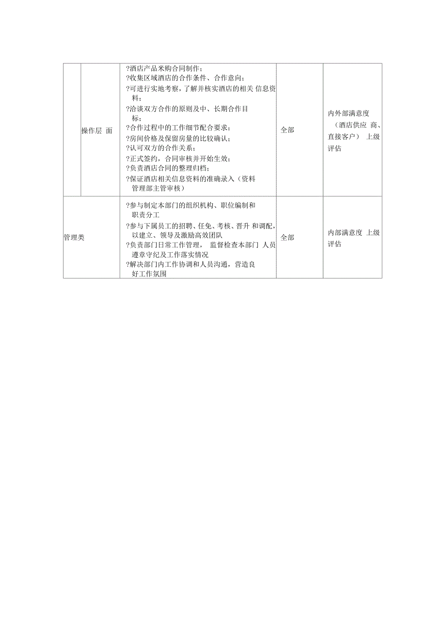 酒店合约部销售经理岗位职责_第4页