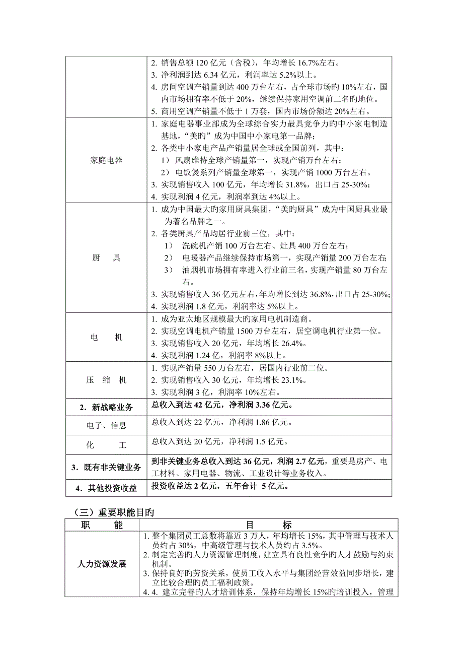 美的集团过千亿历程中非常重要的一个规划_第4页