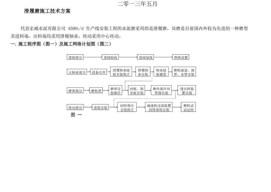 滑履磨施工技术方案_第2页