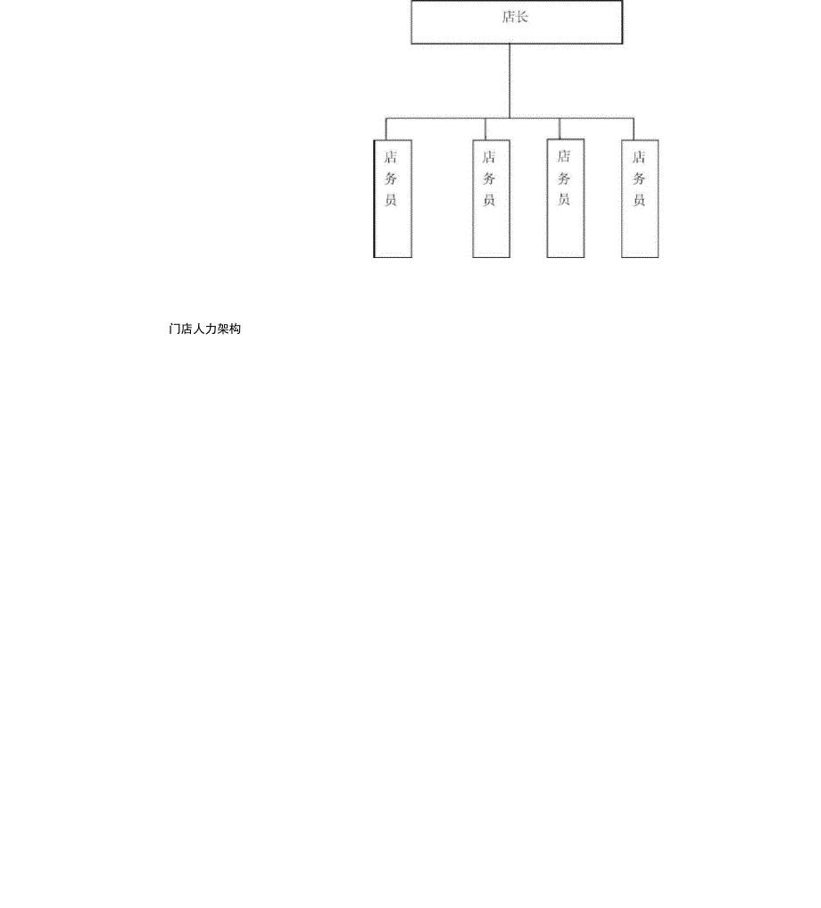 便利店店运营方案_第5页