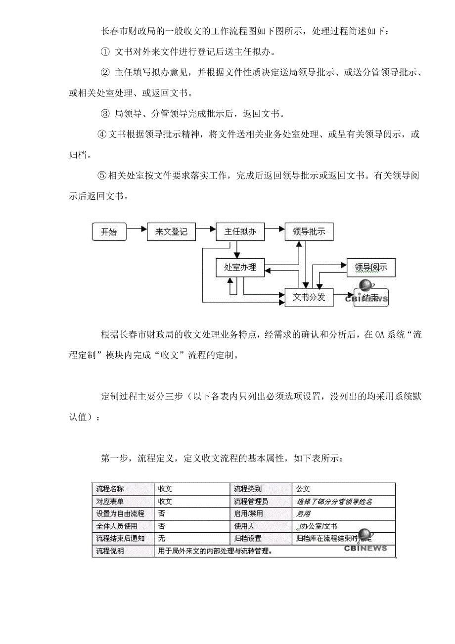 某市财政局OA办公自动化应用案例_第5页