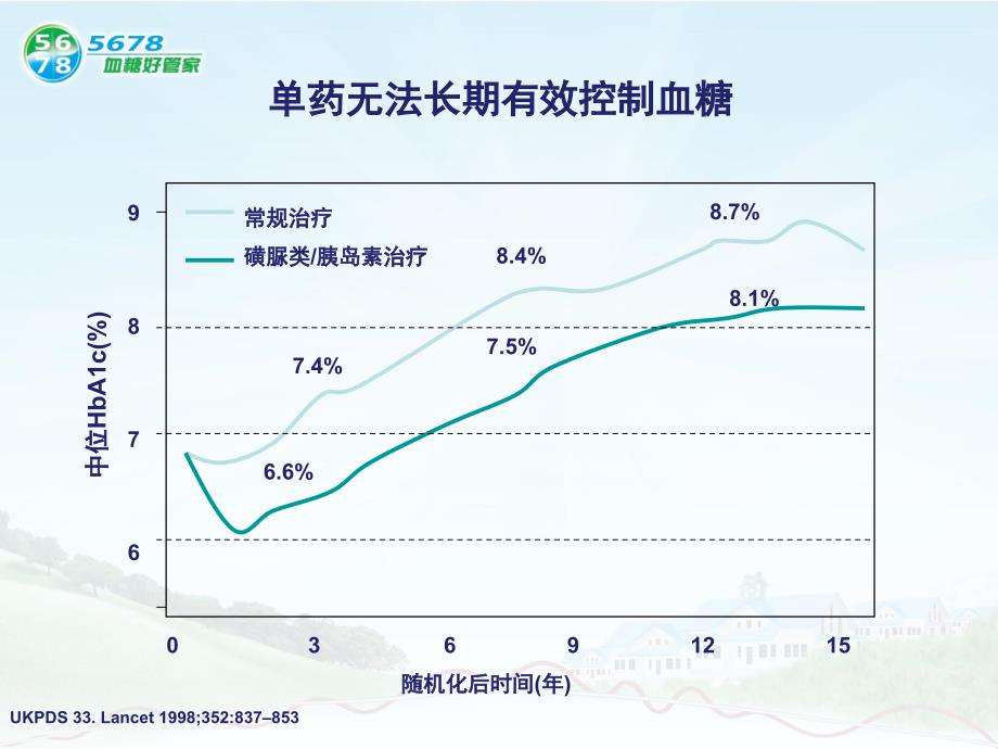 降糖药联合用药篇_第3页