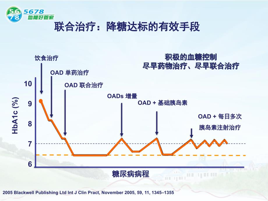 降糖药联合用药篇_第4页